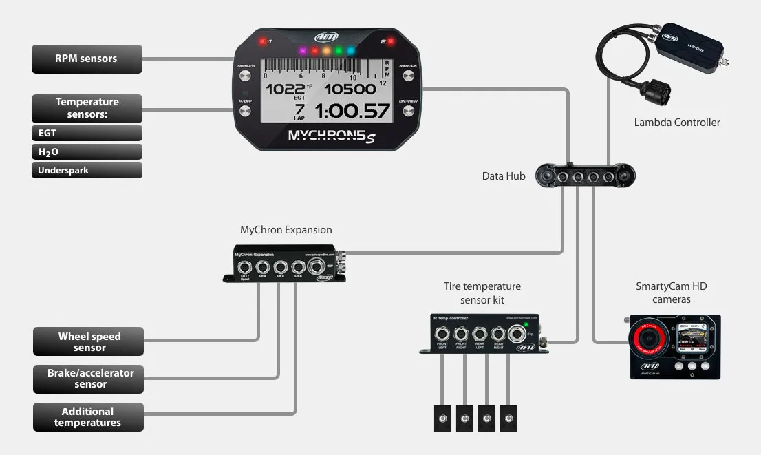 AIM XD1M5SCHT140E MyChron5S with CHT long sensor