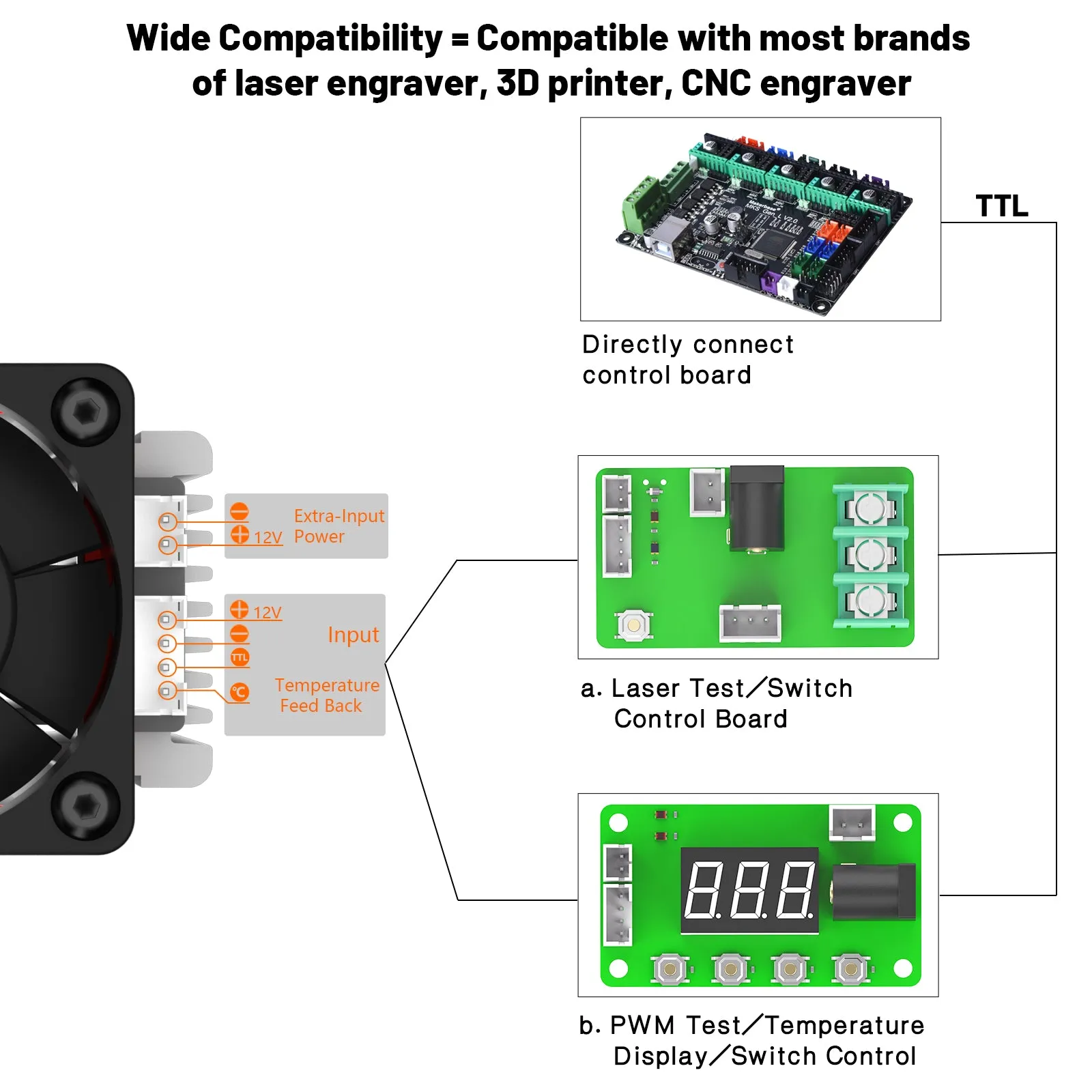 NEJE A40640Ⅱ 12W 450nm Zoom Laser Module - - Direct use, no air pump required