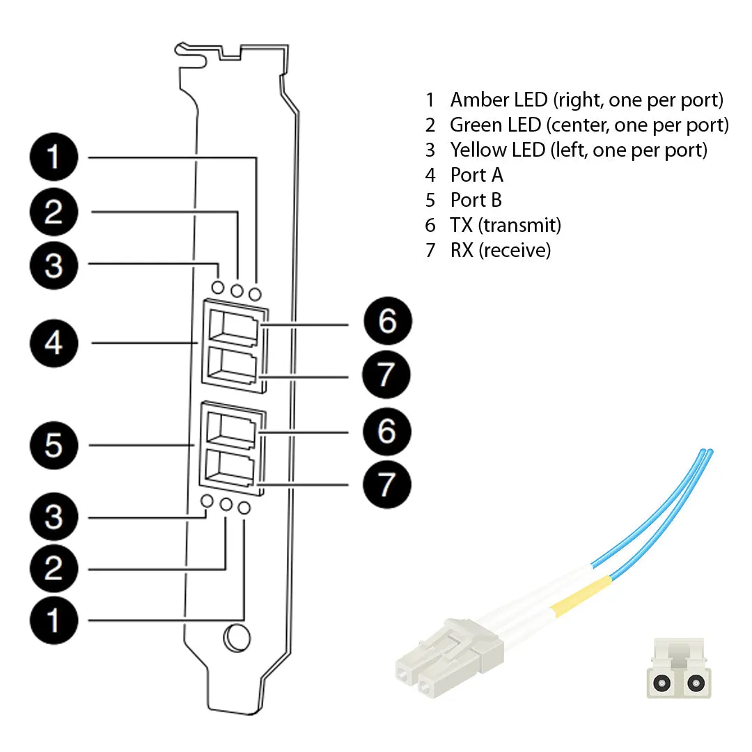 NetApp Adapter X1927A-R6 (ONTAP) PCIe bus with plug LC (2p 8Gb MetroCluster FC-VI Op)