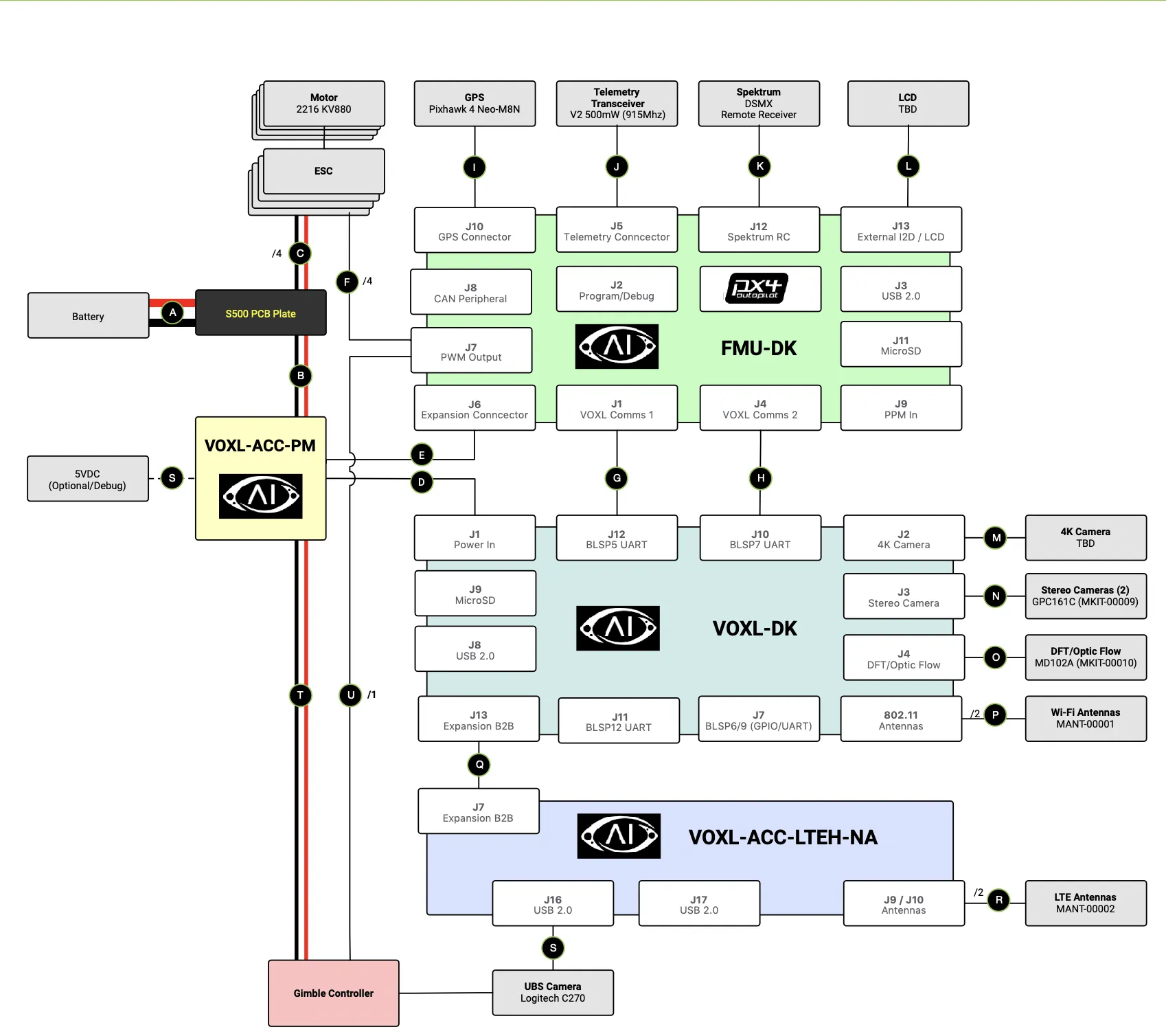 PX4 Autonomy and Obstacle Avoidance - VOXL