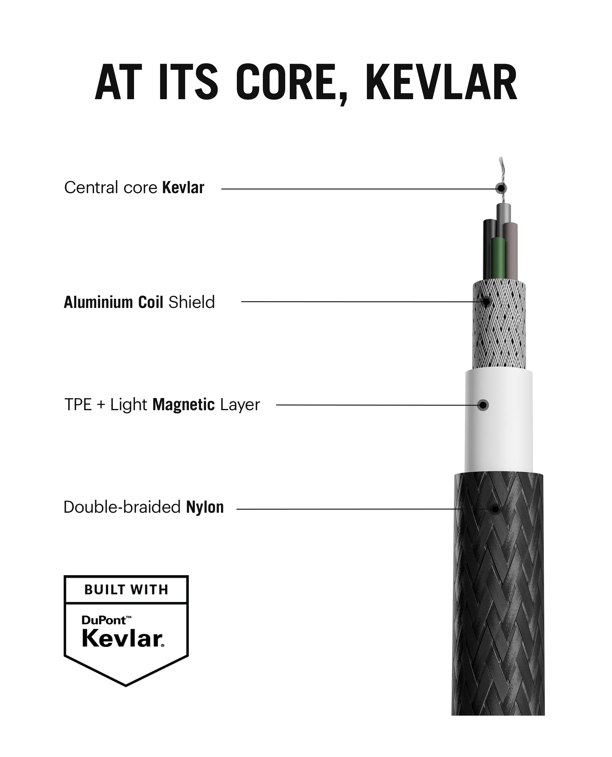 SURGE™ Kevlar Core 4-in-1 100W Charging Cable