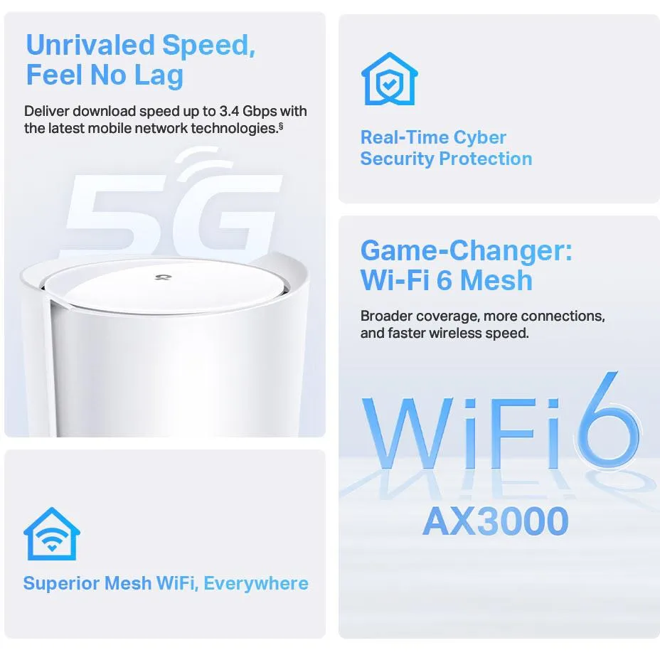 TP-Link Deco 5G AX3000 Whole Home Mesh WiFi 6 Gateway