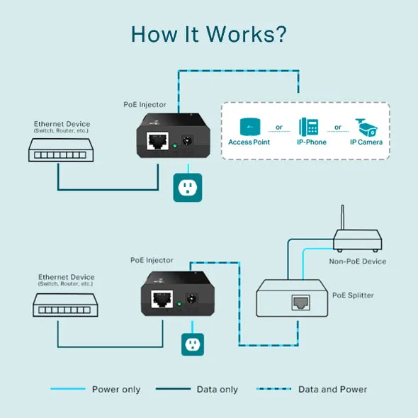 Tp-Link Power Injector Tl-Poe150s