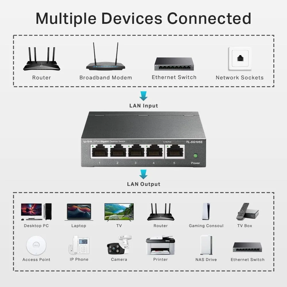 TP-Link TL-SG105S 5-Port Gigabit Ethernet Network Switch, Metal, Fanless, Plug & Play