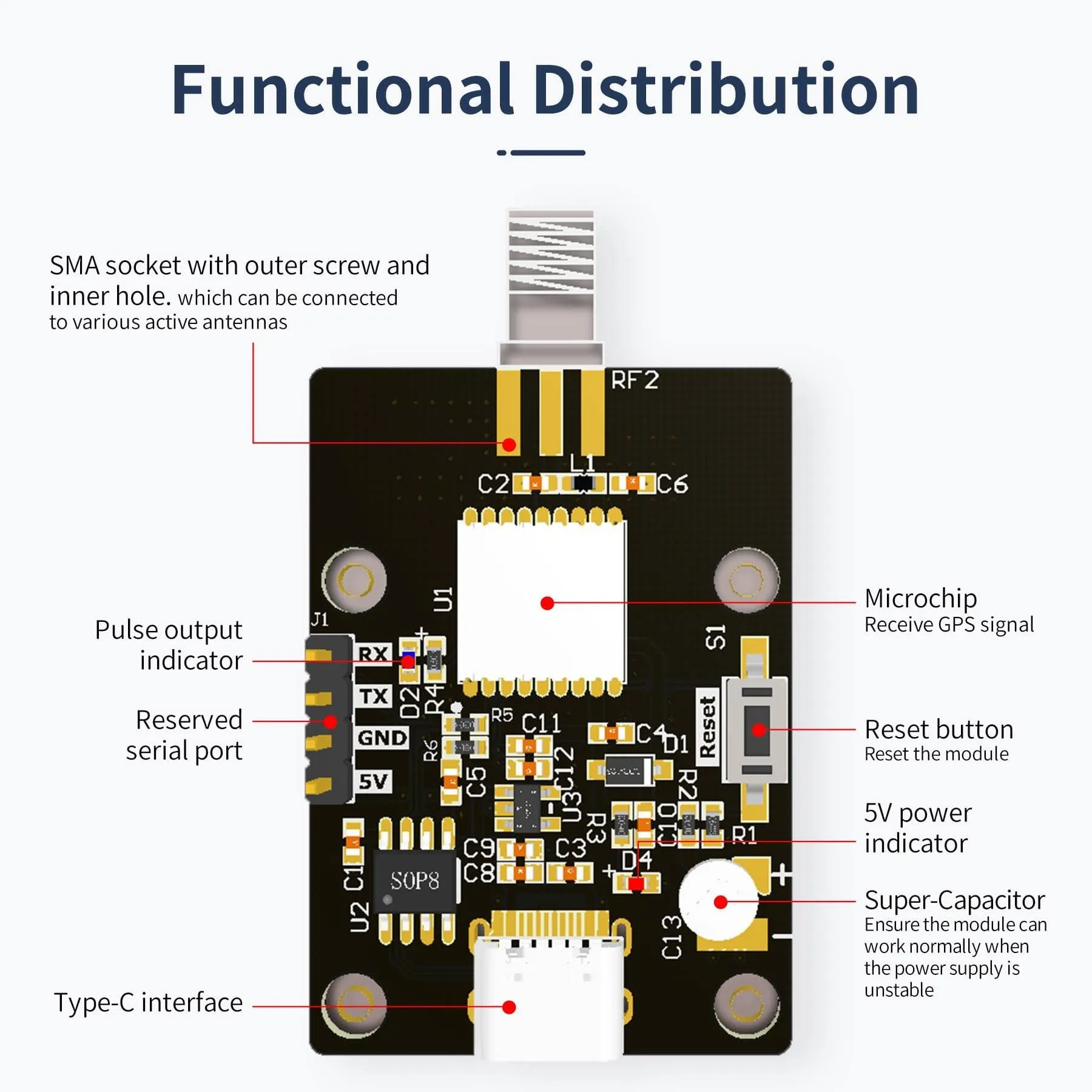 Yahboom GPS Module support BDS GPS GLONASS QZSS for Drone and ROS Robot